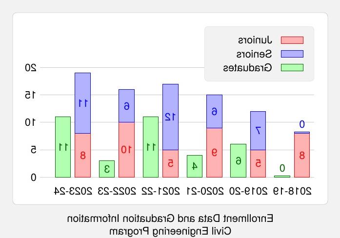 cven_num2425.jpg